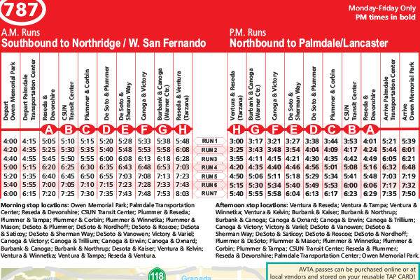 Route Map